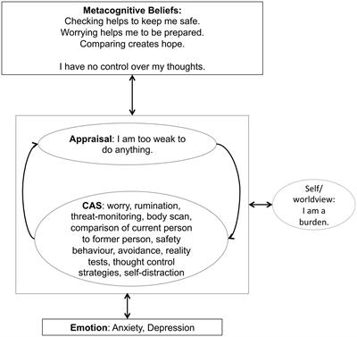 Metacognitive Therapy for Adjustment Disorder in a Patient With Newly Diagnosed Pulmonary Arterial Hypertension: A Case Report